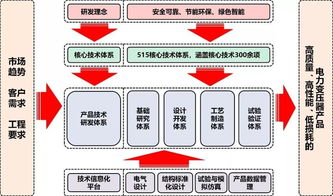保變電氣 管理創(chuàng)新驅(qū)動(dòng)卓越，榮膺全國(guó)企業(yè)管理現(xiàn)代化創(chuàng)新成果獎(jiǎng)