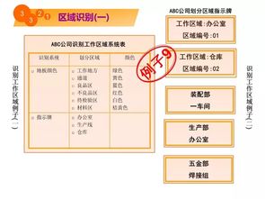 5S教程漫畫 從哪里入手改善工廠現(xiàn)場(chǎng)環(huán)境