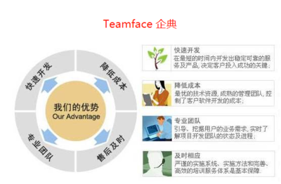 Teamface CRM 企業(yè)級(jí)開源CRM的靈活定制之道